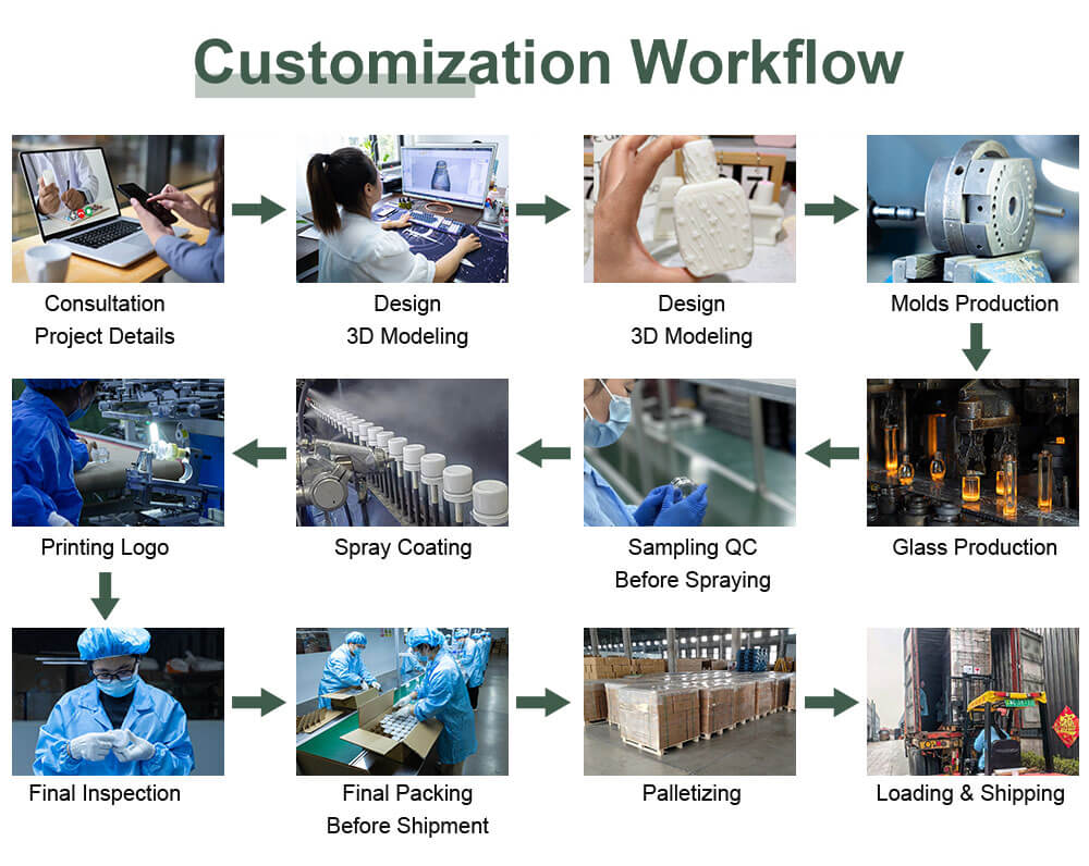 Wholesale & OEMODM Customization Available