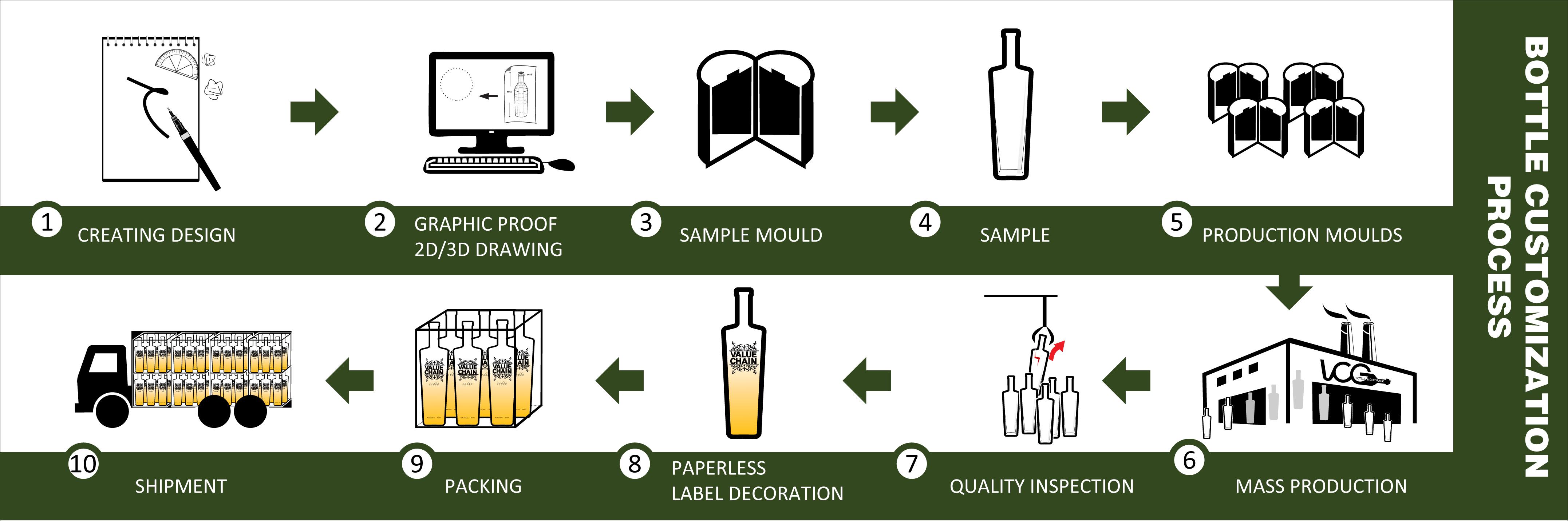 Glass-Bottle-Produce-Process