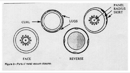 lug lid